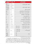 مشخصات پکیج پرلا پرو بوتان در رشت