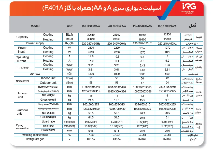 مشخصات کولر ایران رادیاتور رشت