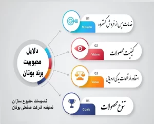 نصب و تعمیر پکیج بوتان