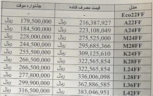 لیست قیمت  پکیج ایران رادیاتور بهمن 403