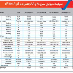 مشخصات کولر ایران رادیاتور رشت